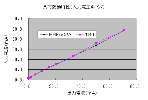 ͕ϓio͓d|͓dj