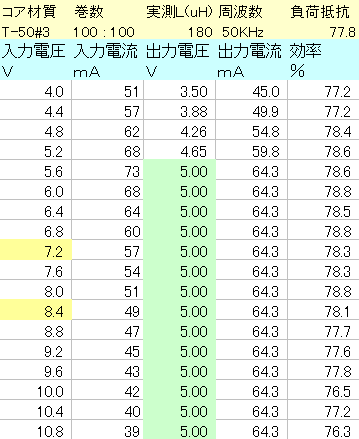 s|TORo͓